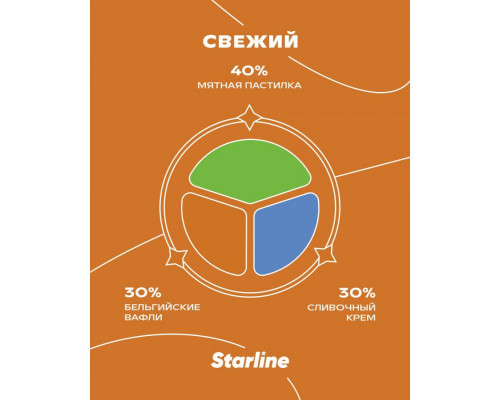 Табак для кальяна Starline Бельгийские вафли (Старлайн - Бельгийские вафли) - 250 гр Табак для кальяна Starline Бельгийские вафли (Старлайн - Бельгийские вафли) - 250 гр