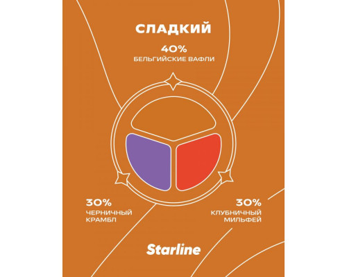 Табак для кальяна Starline Бельгийские вафли (Старлайн - Бельгийские вафли) - 250 гр Табак для кальяна Starline Бельгийские вафли (Старлайн - Бельгийские вафли) - 250 гр